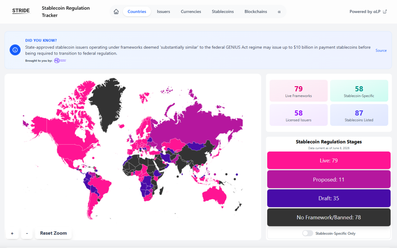 STRIDE Stablecoin Regulation Tracker — view 1