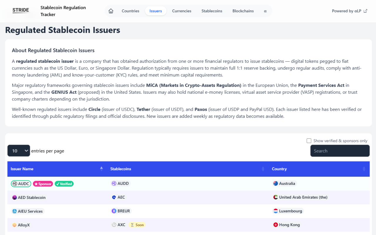 STRIDE Stablecoin Regulation Tracker — view 2