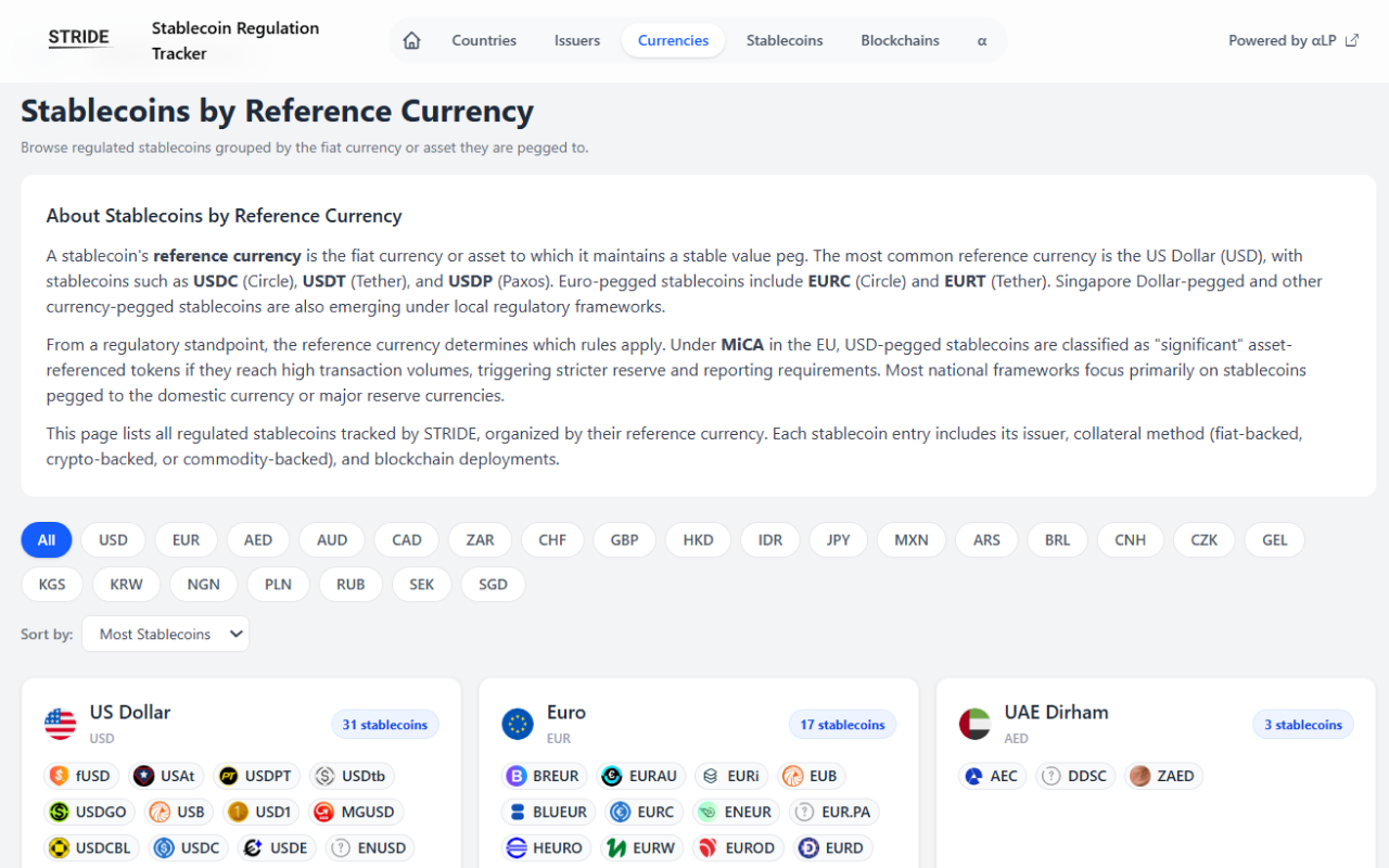STRIDE Stablecoin Regulation Tracker — view 3