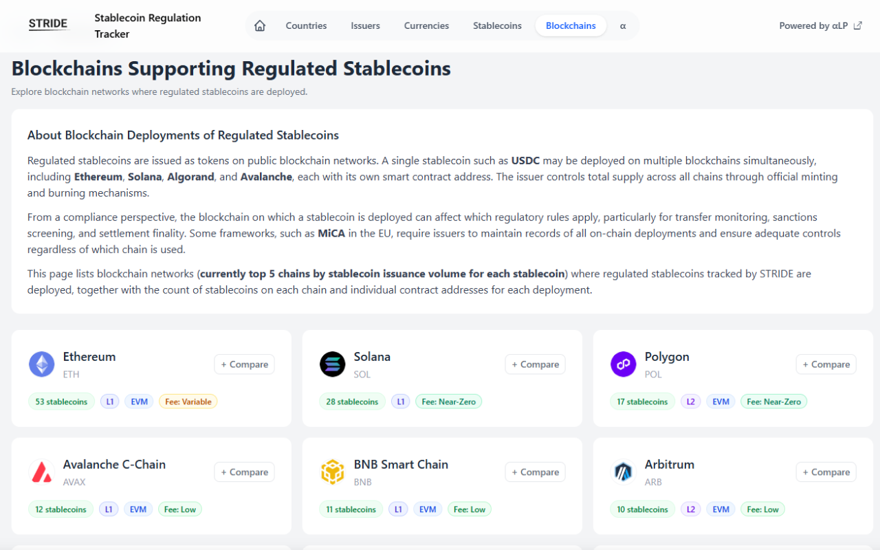 STRIDE Stablecoin Regulation Tracker — view 5